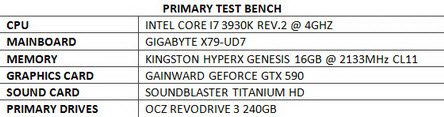 Тест SSD Toshiba THNSNF512GCSS 512ГБ